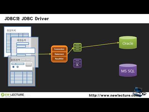 자바 JDBC 강의 1 - JDBC란 무엇인가?