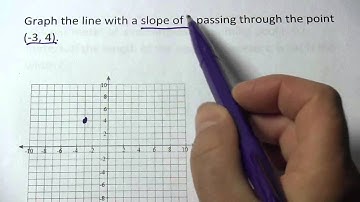 Graphing a Line Through a Given Point with a Given Slope