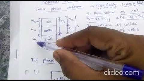 PROPERTIES OF SOIL THREE PHASE DIAGRAM | SOIL MECHANICS | CIVIL ENGINEERING