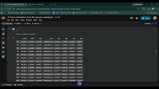Malware Detection using the BODMAS Benchmark Dataset