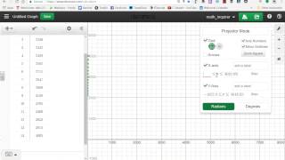 Modeling with Data-Graphical & Algebraic Models