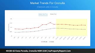 401/60-62 Ewos Parade, Cronulla NSW 2230 | AuPropertyReport.Com