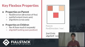 Flexbox Tutorial - Using Flexbox with React Native