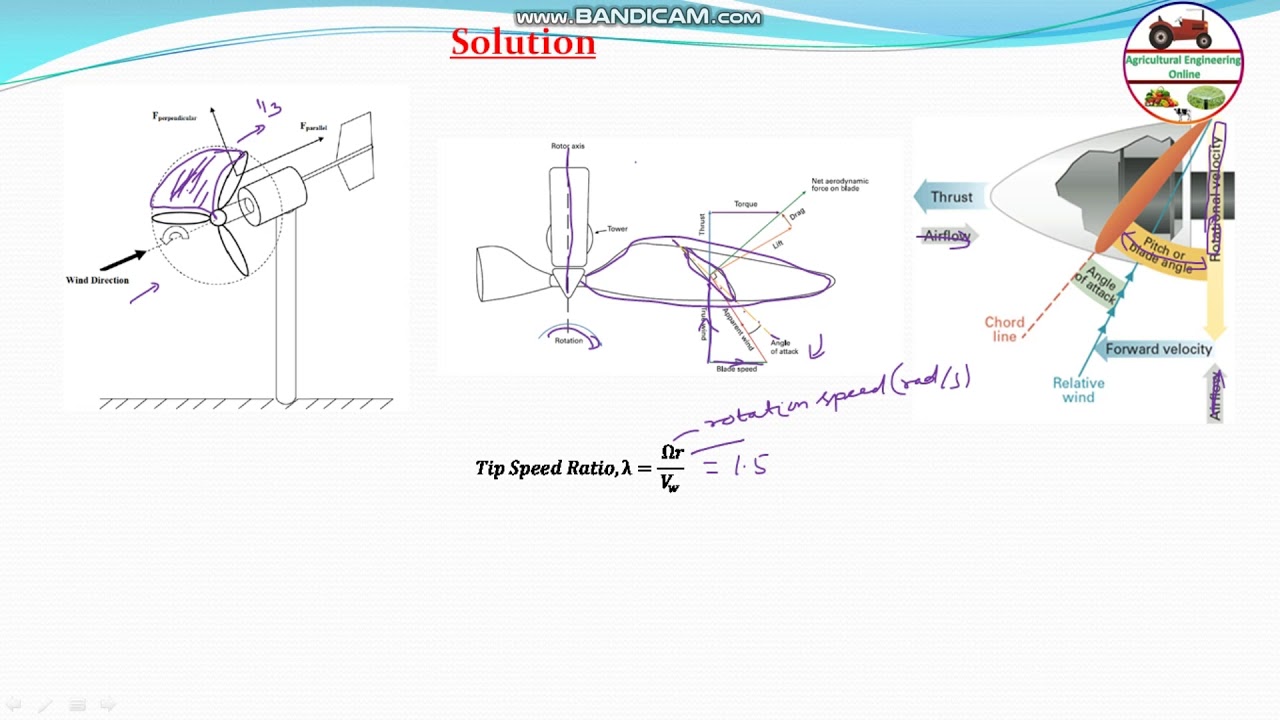 Rotor Blade Angle of Horizontal Axis Wind Turbine GATE 2009 Q-27 - YouTube