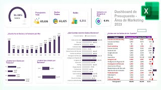 Dashboard de Presupuesto y Gastos en Excel y Power Pivot