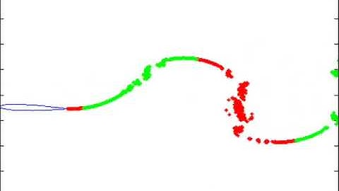 Pitching and Heaving Airfoil in Potential Fluid