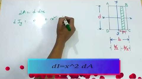 Engineering or Applied Mechanics Moment Of Inertia Rectangle Formula