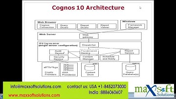 COGNOS BI Online Training | Cognos 10 Architecture | BI Overview