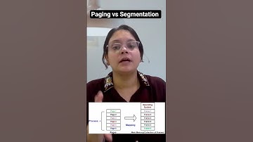 Paging vs Segmentation in Operating System | OS in 60 Seconds | Memory Management Explained