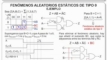 2.2 - Fenómenos aleatorios en circuitos combinacionales