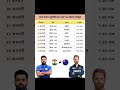 📅 IND vs NZ – ODI &amp; T20 Series Schedule 🇮🇳🆚🇳🇿Mark the dates, blockbuster action loading! 🔥🏏