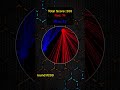 Round 200. Who Will Win? Red or Blue? #colorbattle #hypnotic #relaxing #pygame #python #satisfying