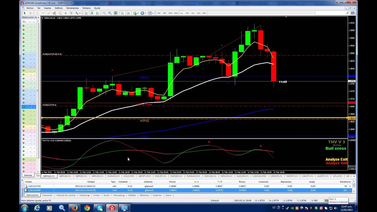 Mercado forex peru