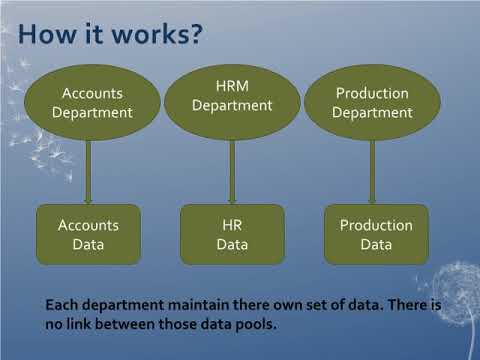 Introduction to file based system - YouTube