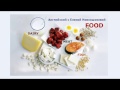 Еда на английском - Food (dairy, fish, meat, seafood, poultry)