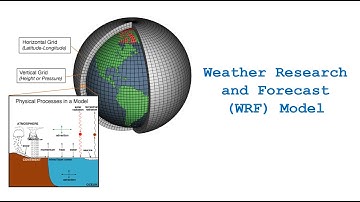 Steps to run WRF Code