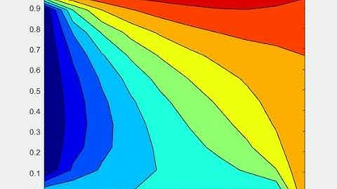 2D Heat Conduction flow for Transient state analysis using Jacobi method implicit