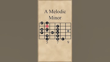 A Melodic Minor Scale (Descending Natural Minor)