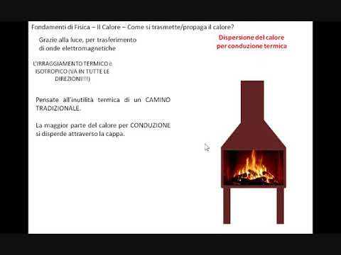 Video: La convezione può creare brezze marine e terrestri?