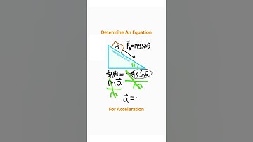 Acceleration Down The Incline!! (Dynamics)