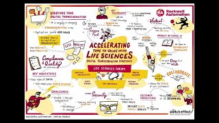 Automation Fair At Home Life Sciences Forum Sketch Time-lapse