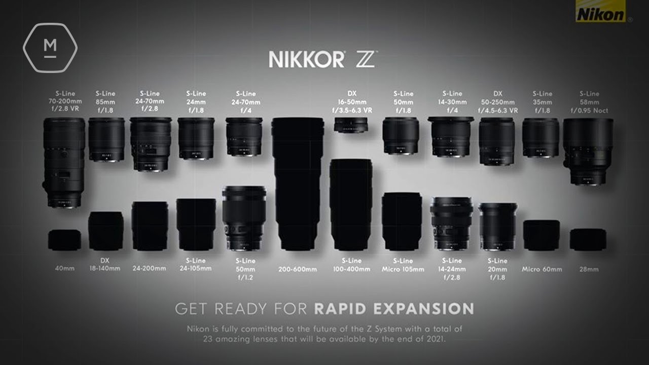 Nikon Z Mount Lens Map