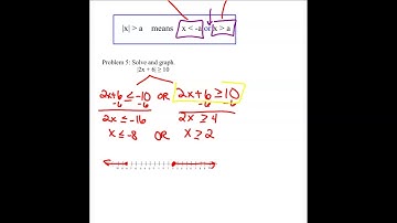 Alg 2 Video Notes 1.6b