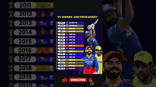 Ipl Winners From 2008 To 2024 & Their Prize Money