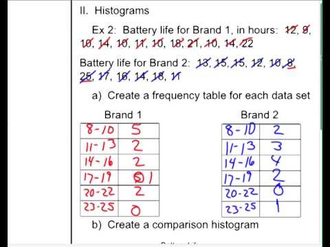 Comparison Histogram