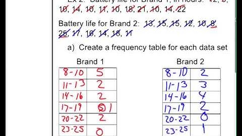 Comparison Histogram