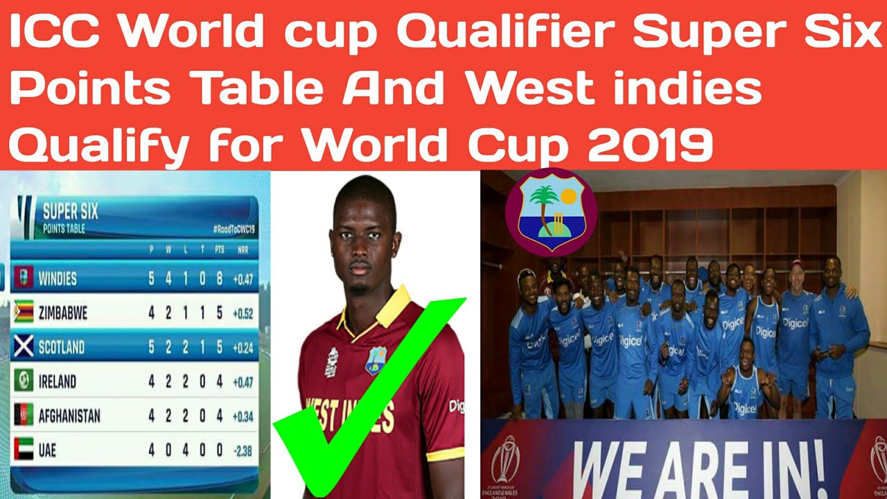 Icc Cricket World Cup Qualifier 2018