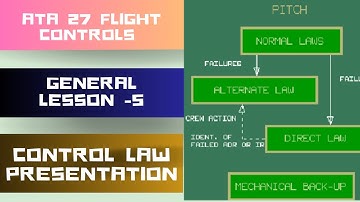 Control Law Presentation ,ATA 27 Flight control general lesson - 5 |Aircraft Maintenance engineering