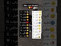 شخصيتك حسب حرفك علم النفس معلومات نفسية 