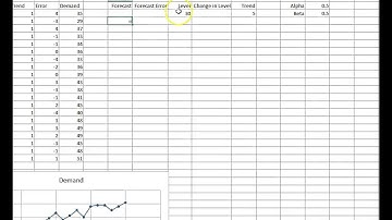 A2 1 Double Exponential Smoothing