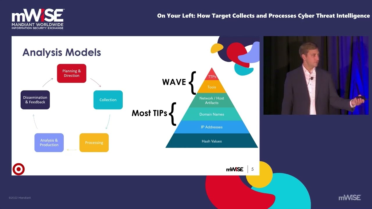 On Your Left: How Target Collects and Processes Cyber Threat Intelligence