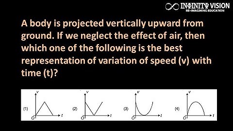 A body is projected vertically upward from ground. If we neglect the effect of air, then which one