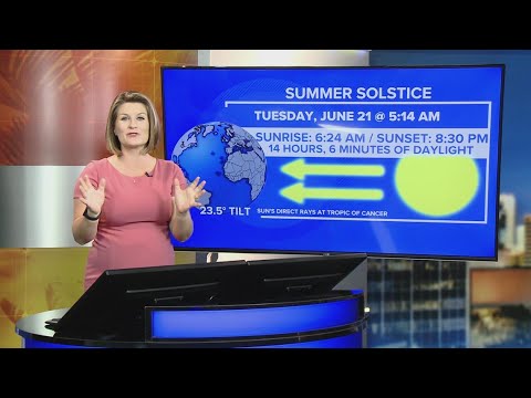 Summer solstice 2022: First day of summer, longest day of the year.