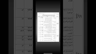 فرض مقترح بقوة في الفيزياء سنة رابعة 4 متوسط الفصل الاول مع الحل
