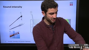 Sound Field Analysis and Measurement Techniques