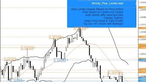 Automatic Parabolic Support and Resistance Levels Indicator – indicator for MetaTrader 4