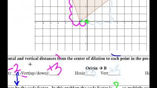 Dilation about the Origin