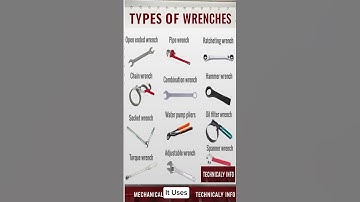 Types of Wrenches Explained | Mechanical Fitter Tools Training | Spanner Types in Simple English