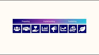 Core Topics Overview