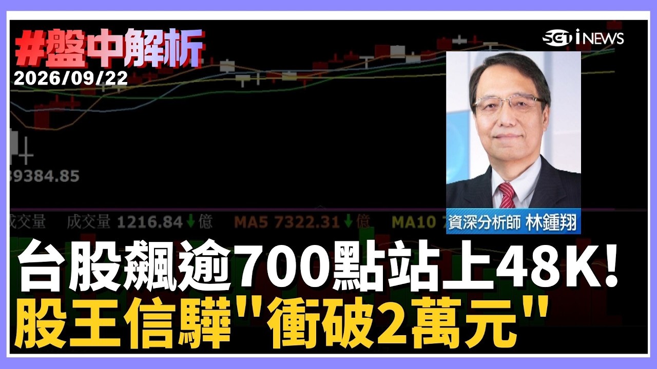【#盤中解析】台股史上新高來了！狂飆逾700點站上48K　台積電漲20元助攻！股王信驊開盤漲停「衝破2萬元」寫台股新紀錄  ｜三立財經iNEWS