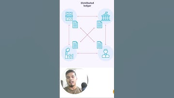 Ledger databases | Tamper free data storage #database #coding #blockchain