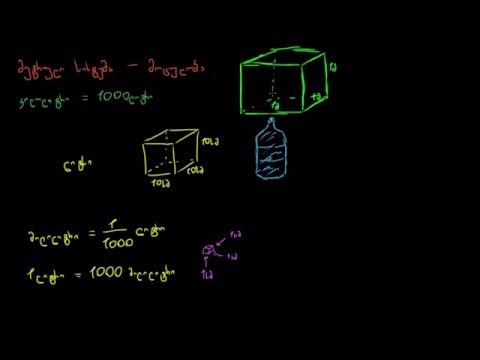 მეტრული სისტემა: მოცულობის საზომი ერთეული