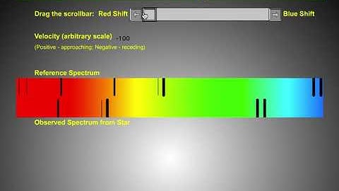 Red Shift:Blue Shift Spectral Lines Animation