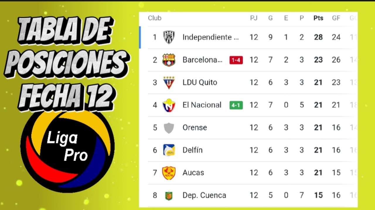 TABLA DE POSICIONES LIGA PRO 2023 FECHA 12 🚩 LIGA PRO ECUADOR 2023 HOY