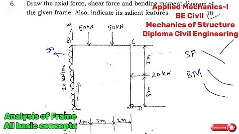 Frame numerical Applied Mechanics-I|Mechanics of Strucrure|Analysis of frame BE Civil & Diploma