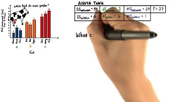 Conclusion - Intro to Inferential Statistics